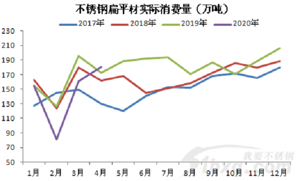 304又漲200！青山不接單，德龍又減量，先漲為敬！