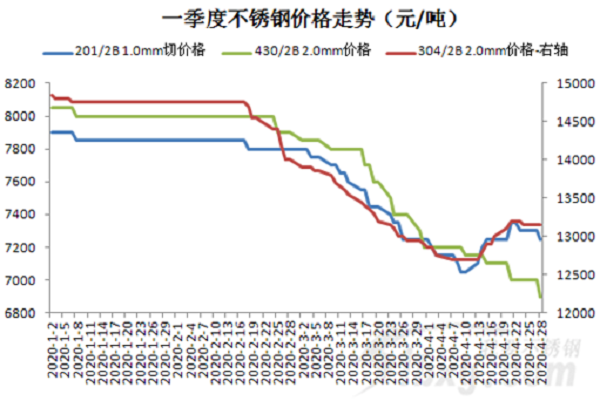 原料|| 5月供應(yīng)放松，漲250后漲勁顯不足