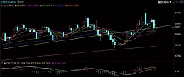 期貨|| 倫鎳關(guān)注19300支撐，不銹鋼多空博弈激烈